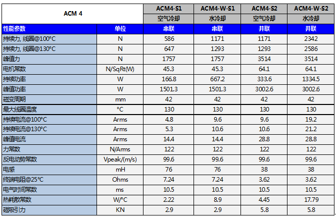 ACM2直線電機(jī)